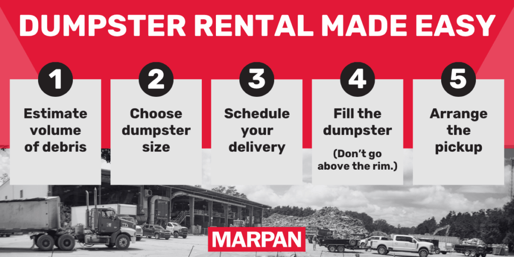 Dumpster Rental Process