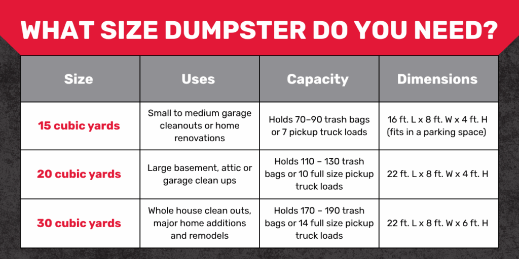 Dumpster Rental Size Chart