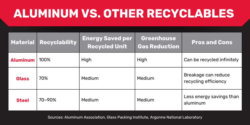 Aluminum Recycling | Marpan Recycling