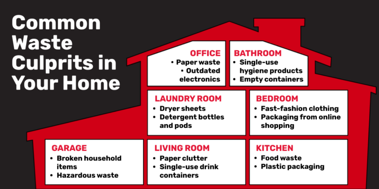 How to Reduce Waste at Home | Marpan Recycling