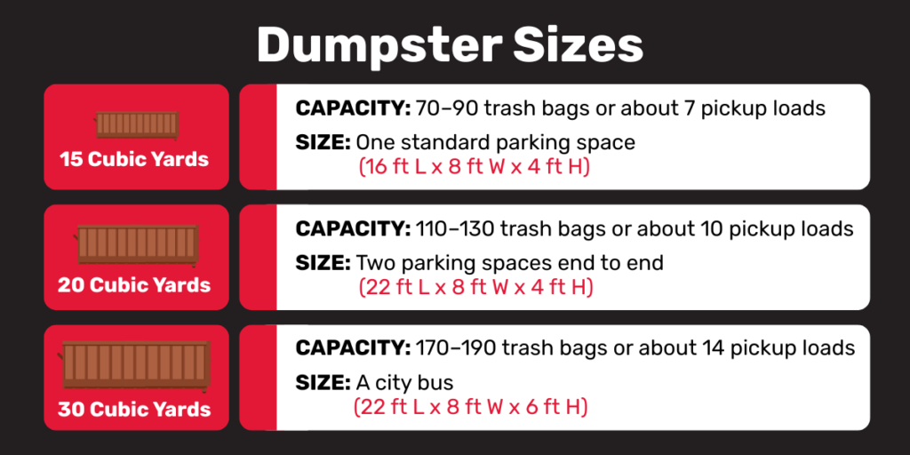 When You Need to Rent a Dumpster | Marpan