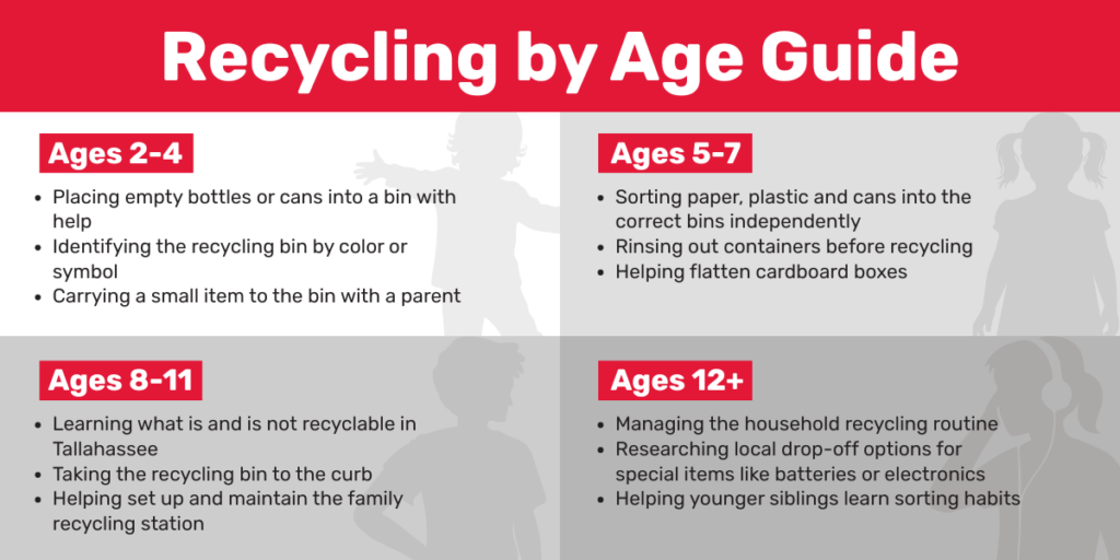Recycling Activities for Kids | Marpan