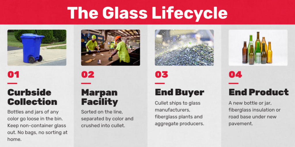 Glass Recycling Process | Marpan