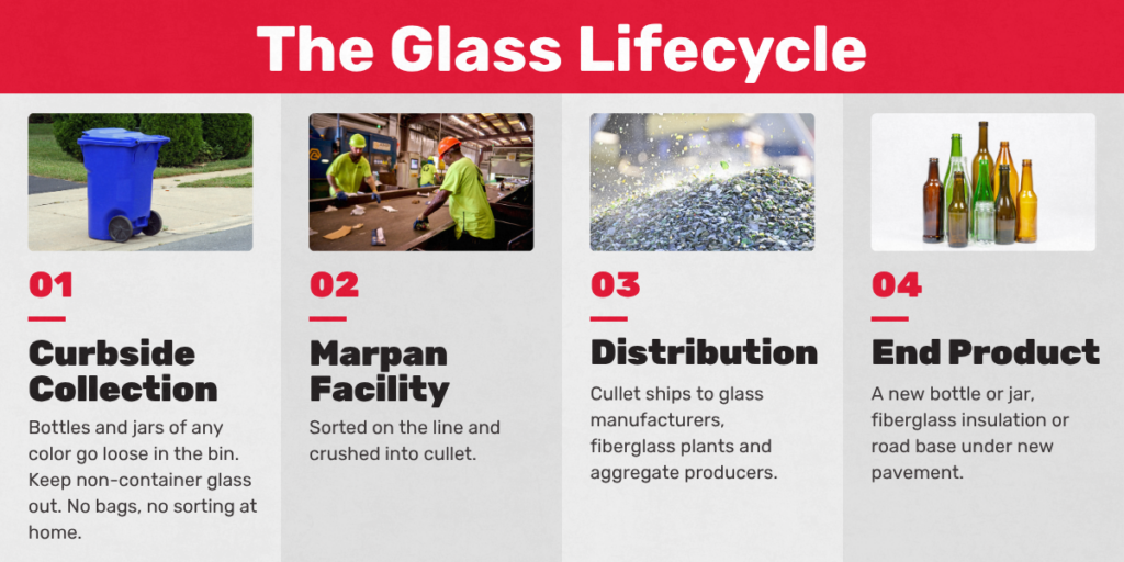 Glass Recycling Process | Marpan
